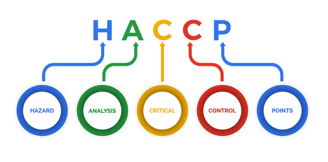 HACCP nelle Scuole